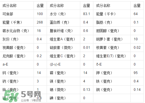 一根甘蔗熱量大概多少？吃一根甘蔗會胖嗎？