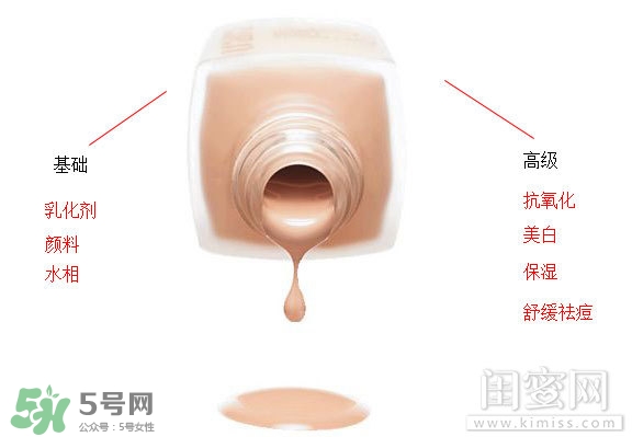 粉底液悶痘怎么辦？粉底液悶痘怎么補(bǔ)救？
