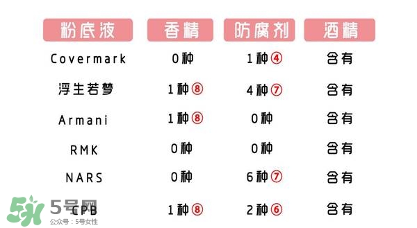 什么牌子的粉底液不悶痘？不悶痘的粉底液推薦