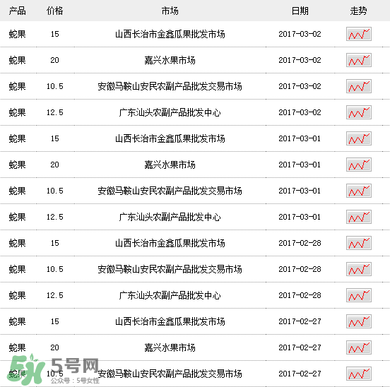 蛇果多少錢一斤？2017蛇果多少錢一斤？
