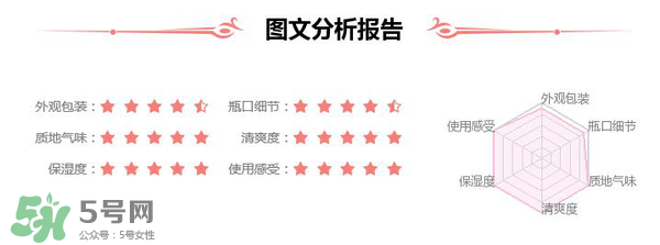 素野水乳怎么樣？素野爽膚水乳液好用嗎？