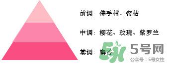 歐舒丹2017櫻花限量香氛多少錢？歐舒丹絢彩櫻花限量專柜價
