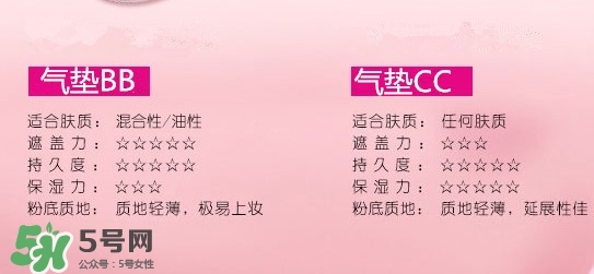 蘭蔻氣墊cc霜成分 蘭蔻氣墊cc霜傷皮膚嗎？