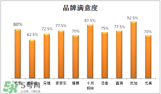 防輻射服有保質(zhì)期嗎？防輻射服哪個(gè)牌子好？