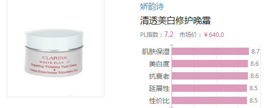 2017晚霜什么牌子好？2017晚霜排行榜