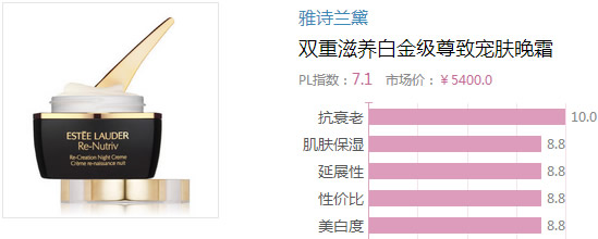 2017晚霜什么牌子好？2017晚霜排行榜