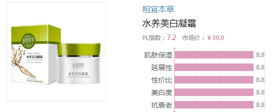 2017晚霜什么牌子好？2017晚霜排行榜