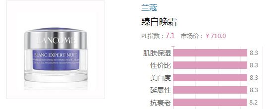 2017晚霜什么牌子好？2017晚霜排行榜