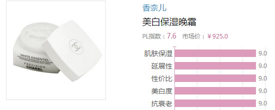 2017晚霜什么牌子好？2017晚霜排行榜
