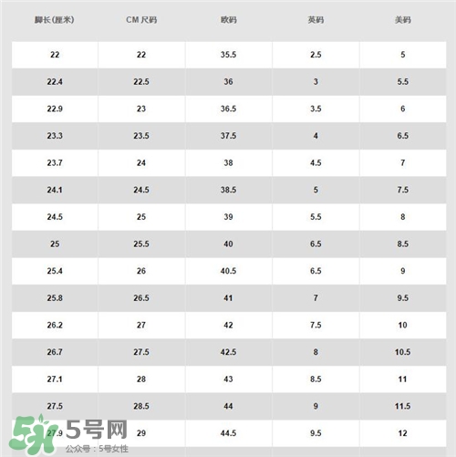 耐克空軍一號(hào)多少錢？耐克空軍一號(hào)價(jià)格