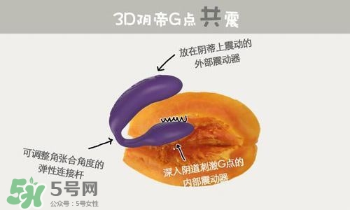 杜蕾斯煥覺C好用嗎？杜蕾斯煥覺怎么用？