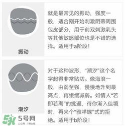 杜蕾斯煥覺C好用嗎？杜蕾斯煥覺怎么用？
