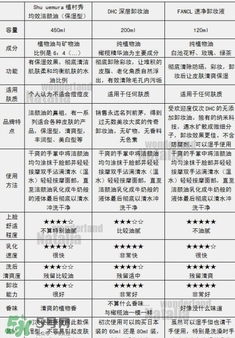 植村秀和fancl哪個好？植村秀和fancl卸妝油哪個好？