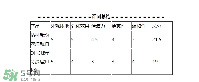 植村秀和dhc哪個(gè)好？植村秀和dhc卸妝油哪個(gè)好？