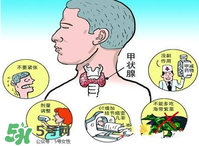 甲亢是怎么引起的？甲亢的早期癥狀