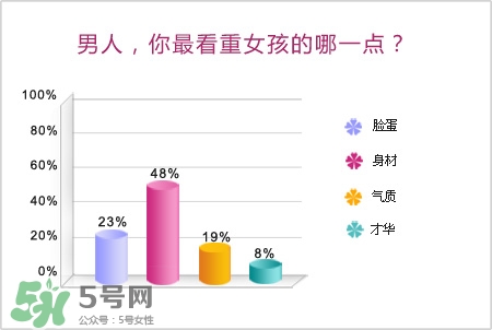 男人最看重女孩什么？男人會找什么樣的女孩結(jié)婚