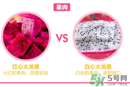 火龍果是低糖水果嗎？火龍果含糖量高嗎？