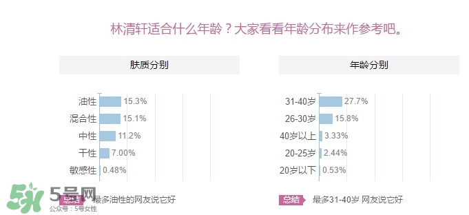 林清軒適合什么年齡？林清軒適合什么年齡段