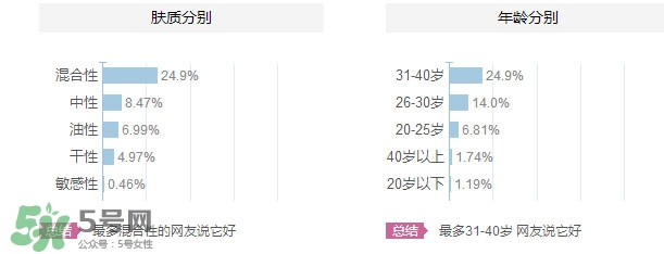 花皙蔻適合什么年齡？花皙蔻適合什么年齡段？