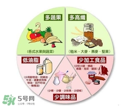高血壓病人平時(shí)要注意什么？高血壓患者日常要注意什么