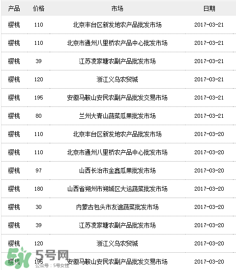 美早櫻桃多少錢一斤？美早櫻桃多少錢一斤2017？