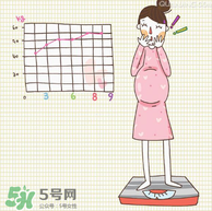 孕婦能染頭發(fā)嗎？孕婦染頭發(fā)可以嗎？