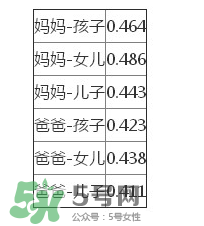 智商是遺傳的嗎？智商遺傳父親還是母親？