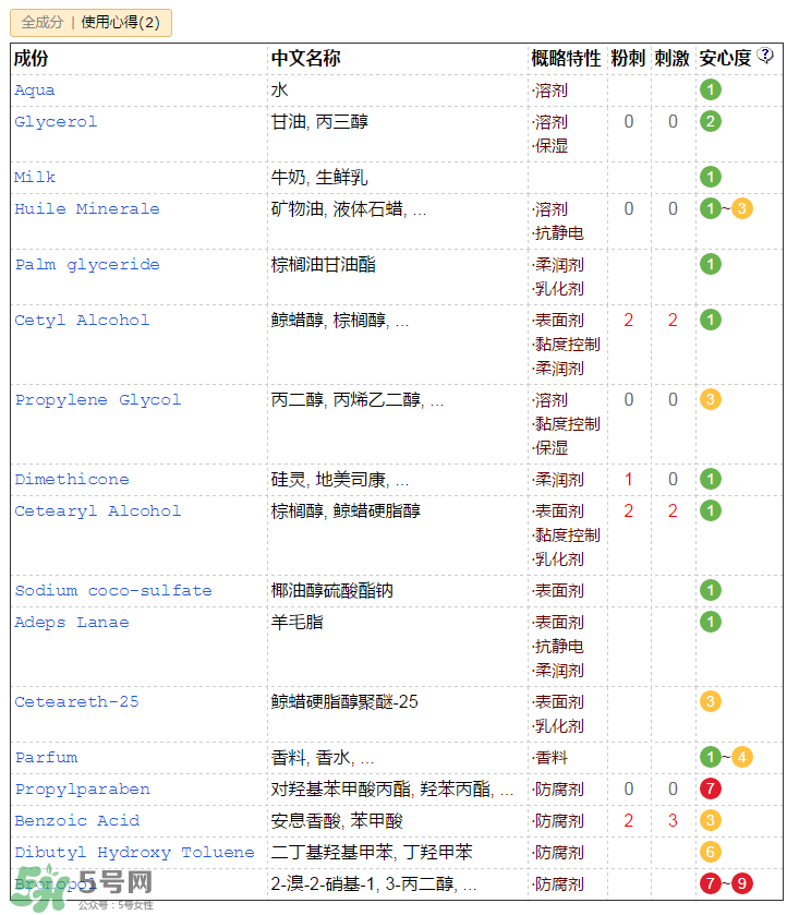 郁美凈兒童霜含激素嗎？郁美凈兒童霜成分