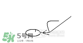 怎么減大腿上的肉？如何減大腿上的肉