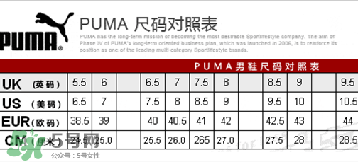 puma襪子鞋尺碼怎么選？彪馬襪套鞋尺碼對照表