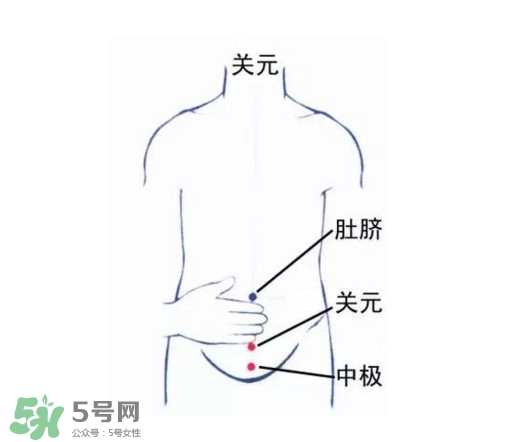 高血壓能艾灸嗎？高血壓能不能艾灸