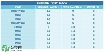 意大利美林輔食怎么樣？意大利美林輔食好不好？