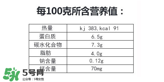 美林奶酪泥多大的寶寶吃？美林奶酪適合多大的寶寶？