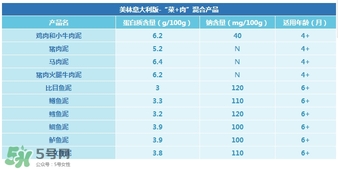 美林肉泥怎么樣？美林肉泥好嗎？