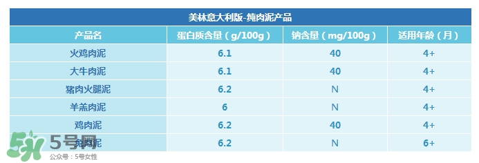 美林肉泥怎么樣？美林肉泥好嗎？