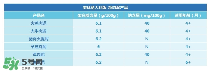 美林肉泥含鹽嗎？美林肉泥含不含鹽？