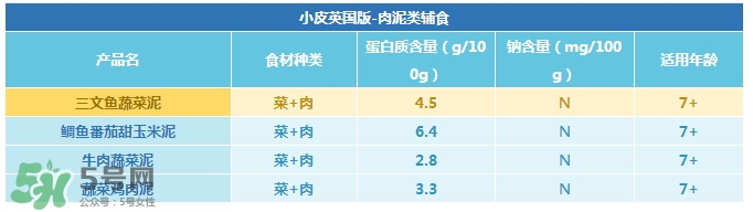 Little Freddie果泥怎么樣？Little Freddie果泥好不好？