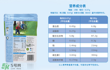 貝拉米米粉含鐵嗎？貝拉米米粉含鐵量