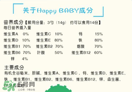 禧貝米粉一段含鐵嗎？禧貝米粉一段是否含鐵？