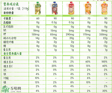 禧貝果泥含糖嗎？禧貝果泥有沒有糖？
