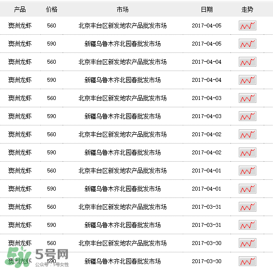 龍蝦多少錢一斤？龍蝦多少錢一斤2017？