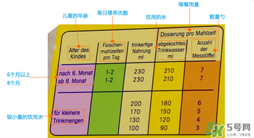 美樂寶二段奶粉怎么樣？美樂寶二段奶粉好不好？