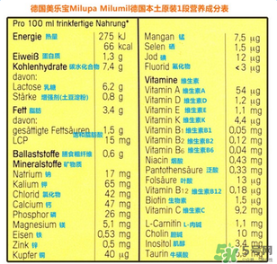 米路米2段奶粉怎么樣？米路米2段奶粉好不好？