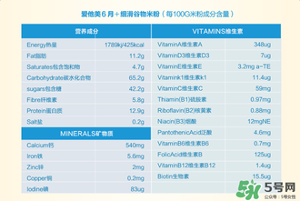 愛(ài)他美米粉含鐵量 愛(ài)他美米粉含鐵嗎？