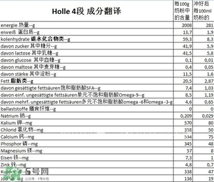 泓樂奶粉4段怎么樣？泓樂奶粉4段好不好？