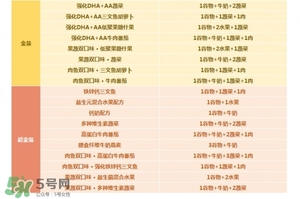 亨氏米粉怎么分段？亨氏米粉分幾段？