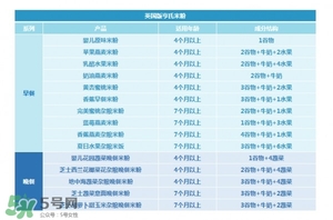 亨氏米粉怎么分段？亨氏米粉分幾段？