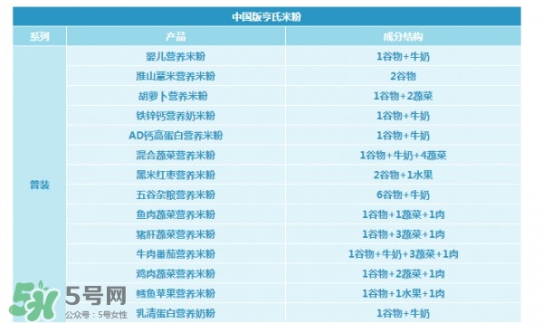 亨氏米粉怎么分段？亨氏米粉分幾段？