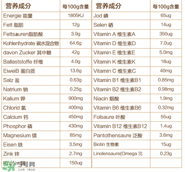 喜寶晚安米粉含鐵嗎？喜寶晚安米粉含不含鐵？