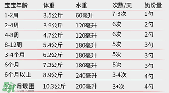 貝拉米奶粉怎么沖調(diào)？貝拉米奶粉沖調(diào)方法